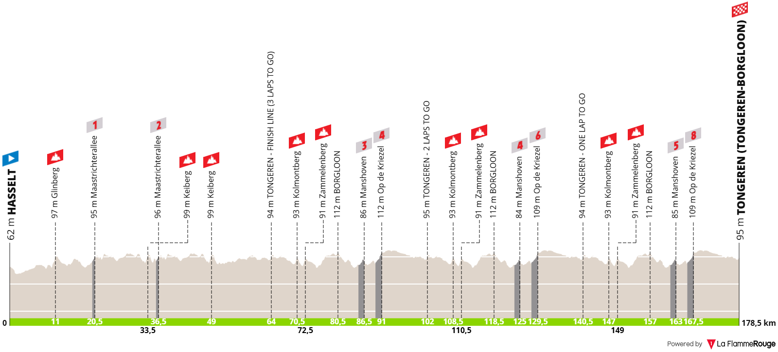 Profil for cykelløbet Ronde van Limburg 2025
